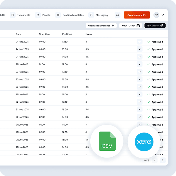 Shiftly timesheets table of approved shifts with dates, start and end times and hours, a Post to Xero button and CSV and Xero icons
