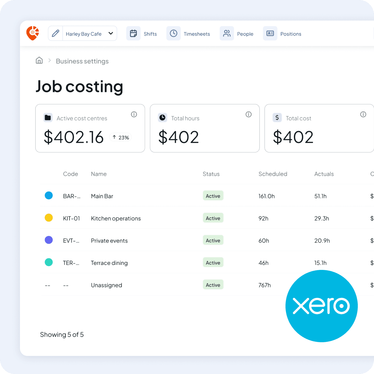 Shiftly job costing page listing cost centres such as Main Bar and Kitchen operations with scheduled and actual hours, beside the Xero logo